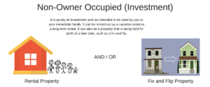 occupied loans